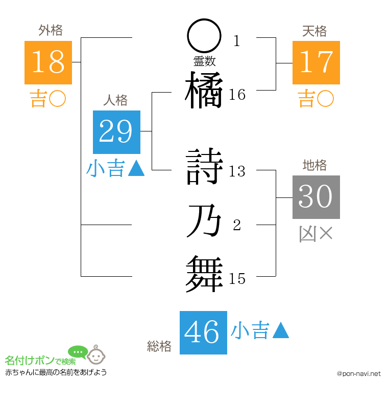 橘 詩乃舞さんの姓名判断結果