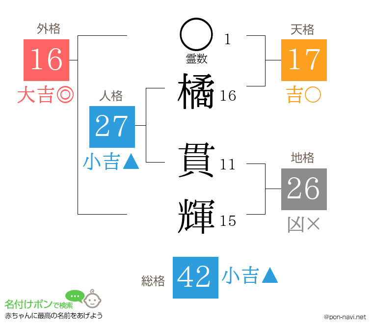橘 貫輝さんの姓名判断結果
