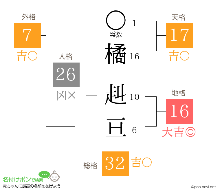 橘 赳亘さんの姓名判断結果