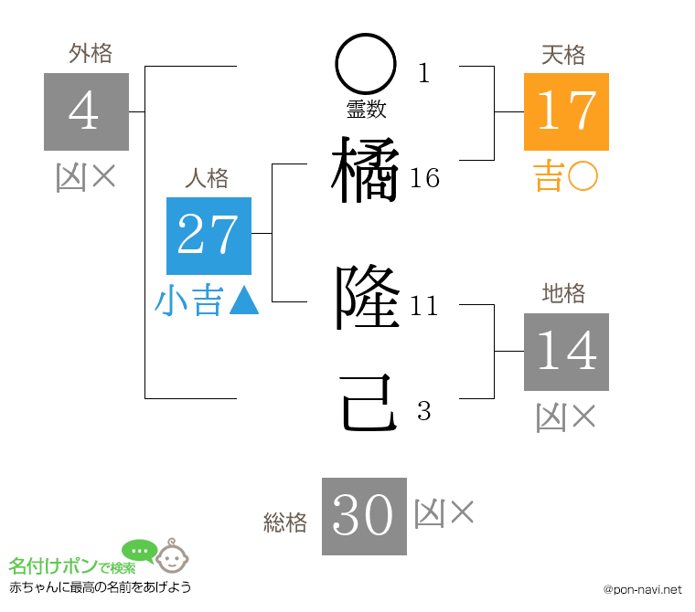 橘 隆己さんの姓名判断結果