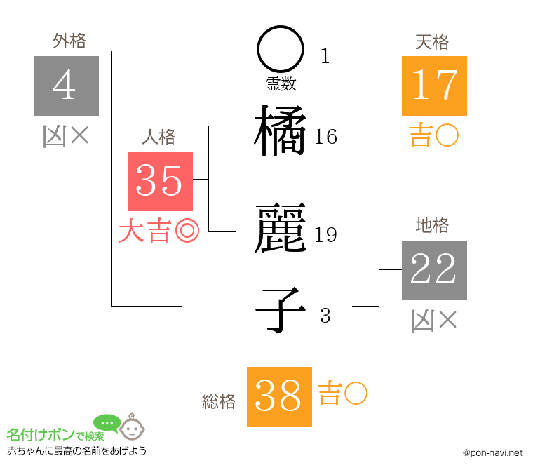 橘 麗子さんの姓名判断結果