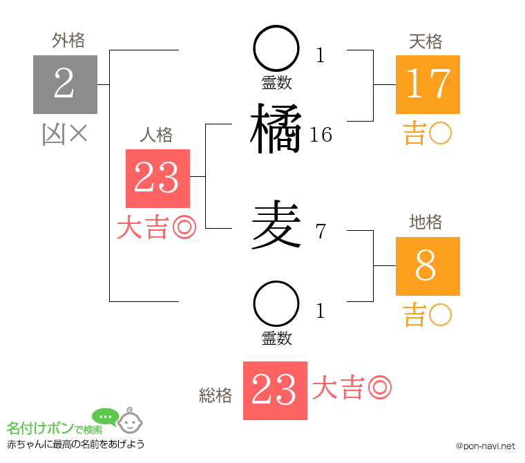 橘 麦さんの姓名判断結果