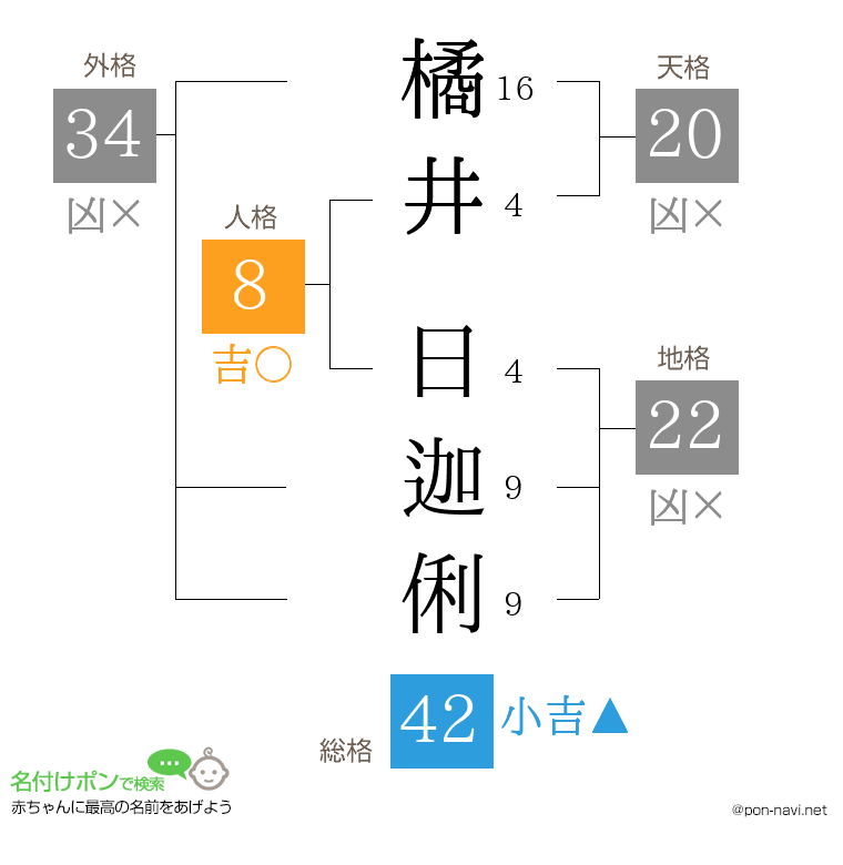 橘井 日迦俐さんの姓名判断結果