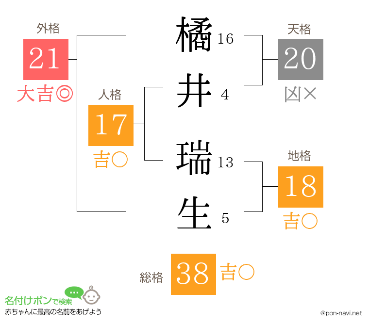 橘井 瑞生さんの姓名判断結果