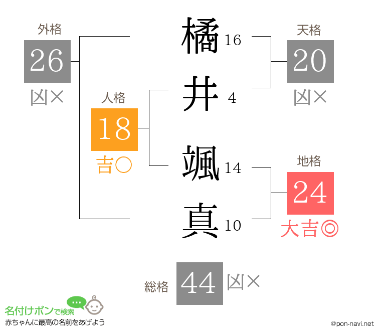 橘井 颯真さんの姓名判断結果
