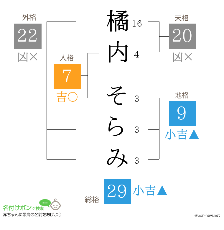 橘内 そらみさんの姓名判断結果