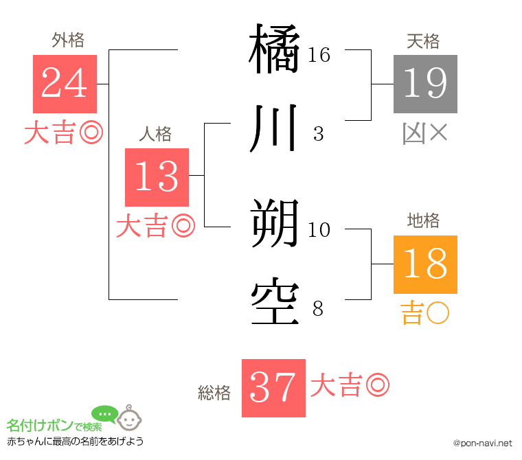 橘川 朔空さんの姓名判断結果