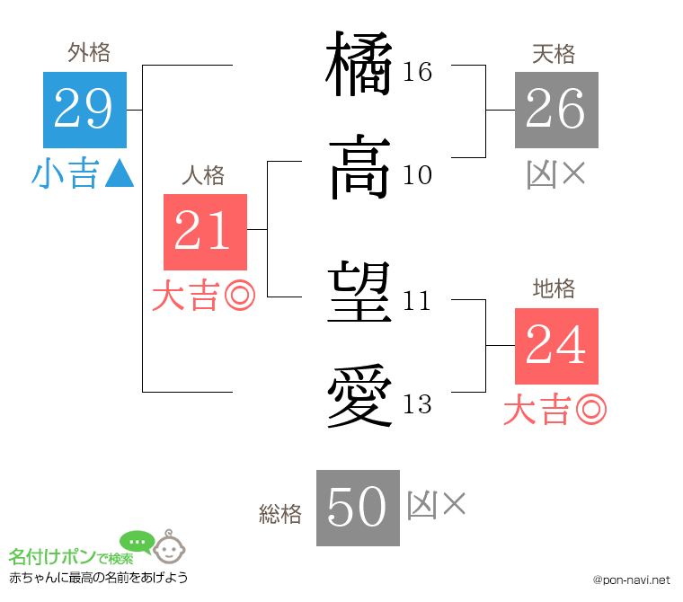 橘高 望愛さんの姓名判断結果