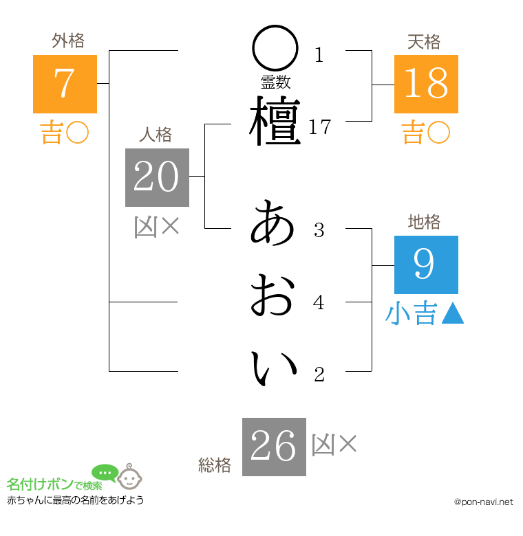 檀 あおいさんの姓名判断結果