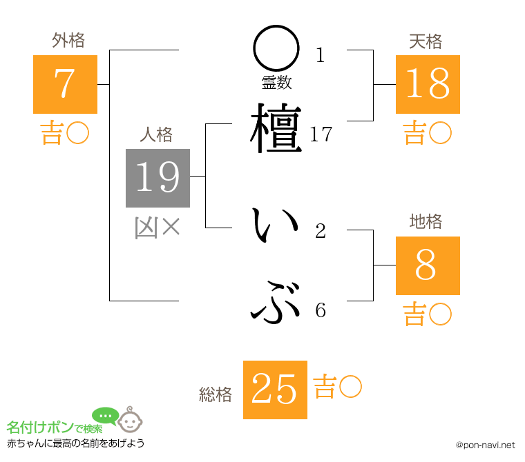 檀 いぶさんの姓名判断結果