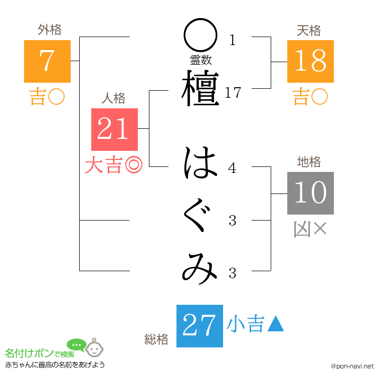 檀 はぐみさんの姓名判断結果