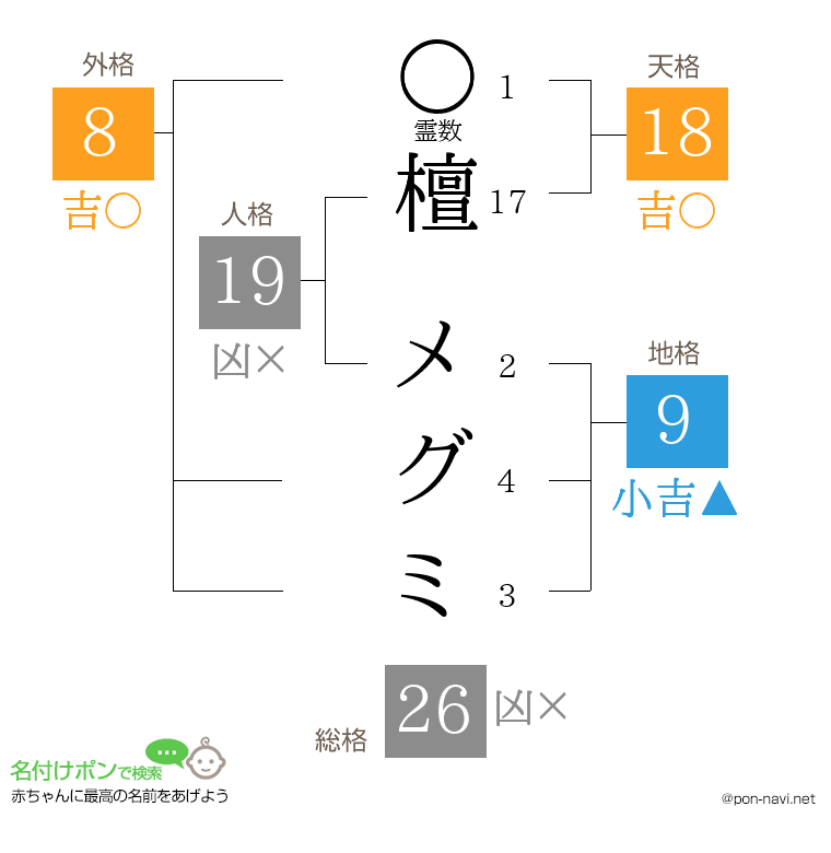 檀 メグミさんの姓名判断結果