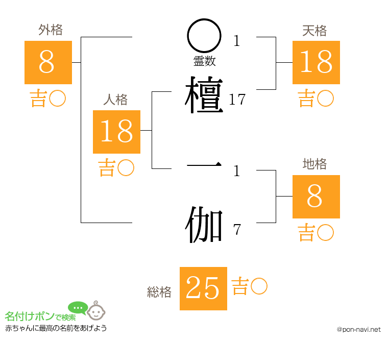 檀 一伽さんの姓名判断結果