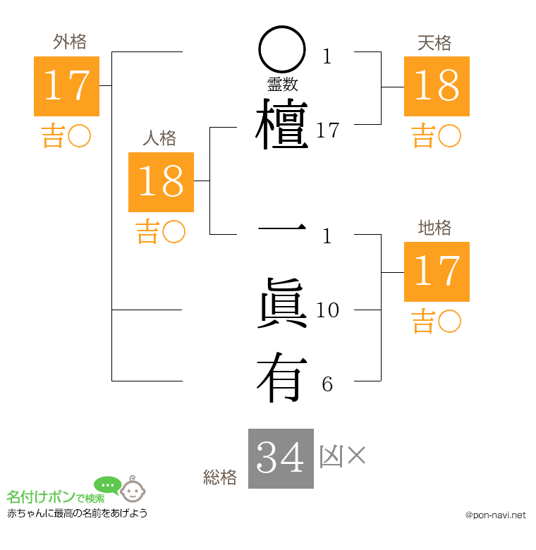 檀 一眞有さんの姓名判断結果