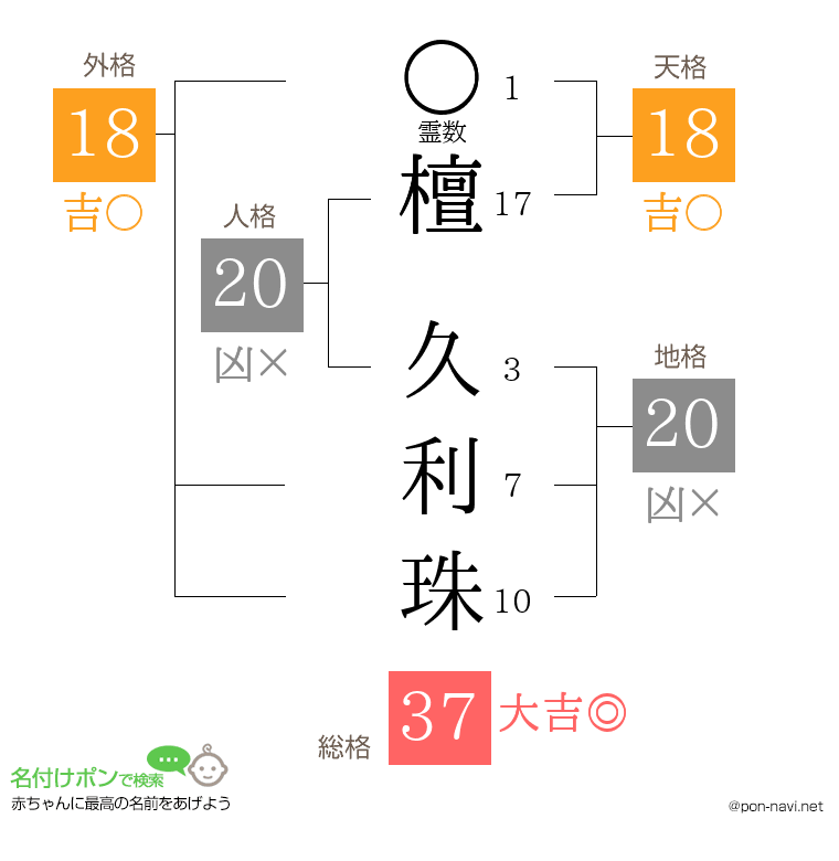 檀 久利珠さんの姓名判断結果