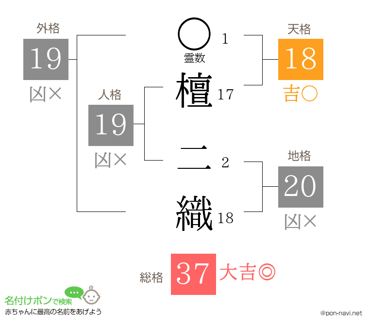檀 二織さんの姓名判断結果