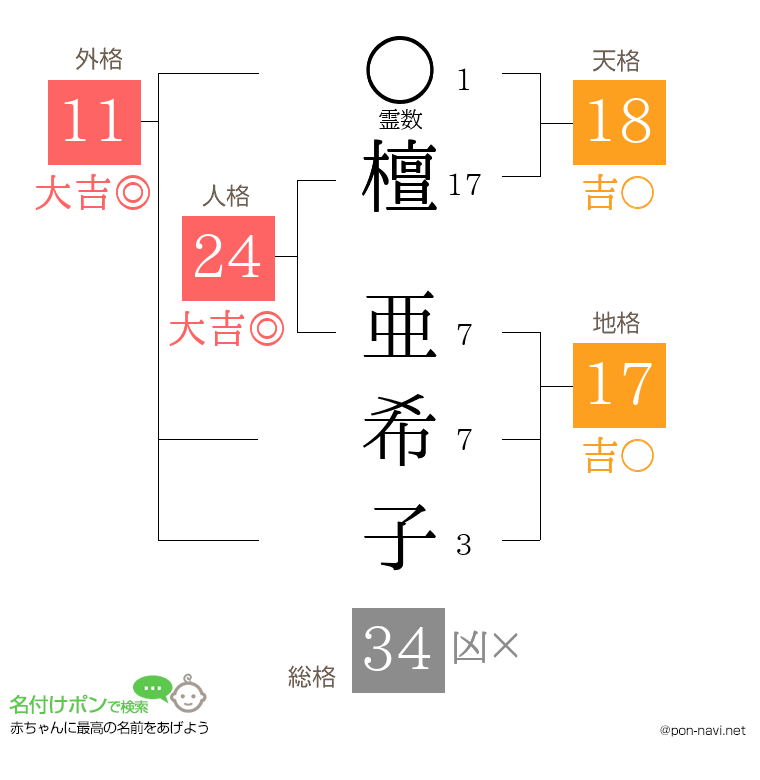 檀 亜希子さんの姓名判断結果