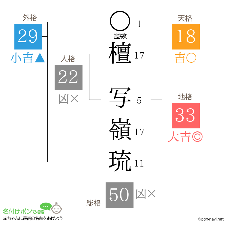 檀 写嶺琉さんの姓名判断結果