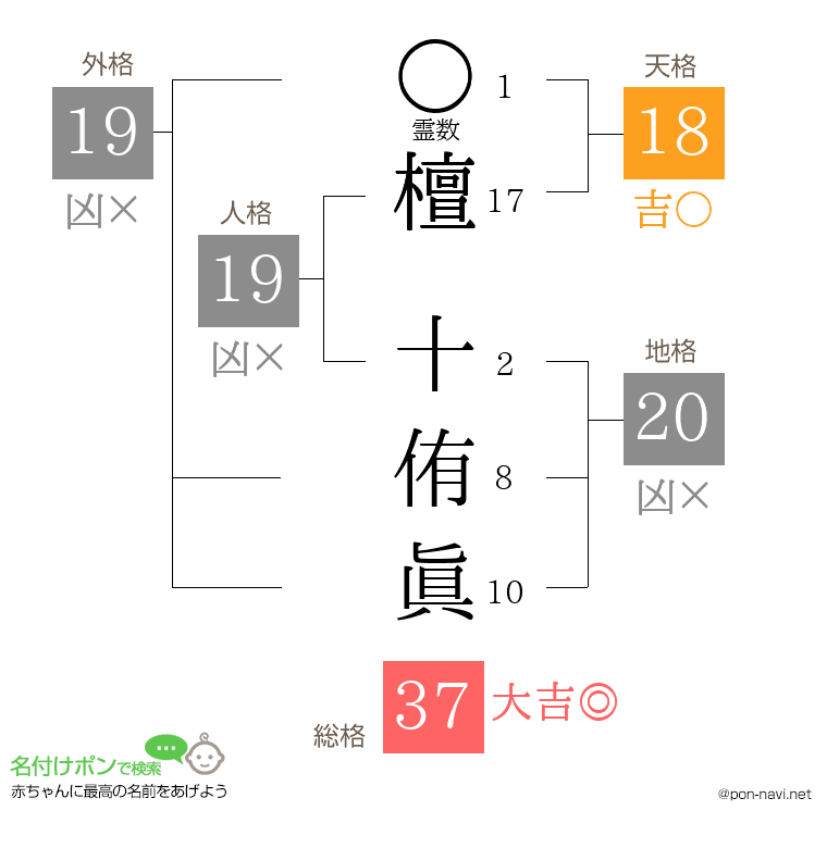 檀 十侑眞さんの姓名判断結果