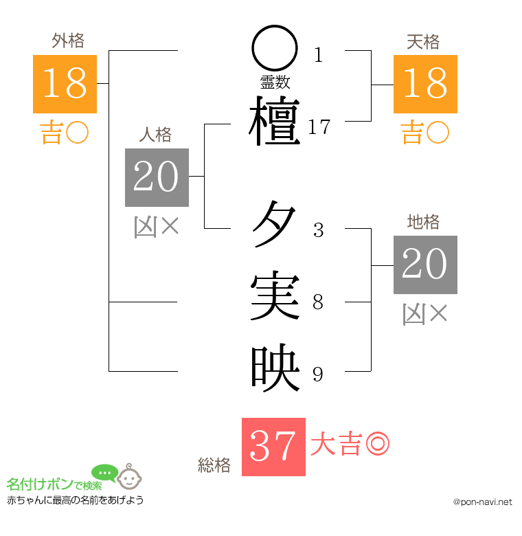 檀 夕実映さんの姓名判断結果