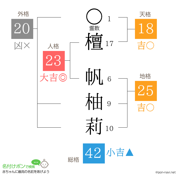 檀 帆柚莉さんの姓名判断結果