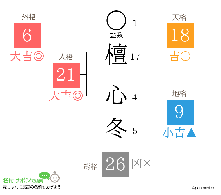 檀 心冬さんの姓名判断結果