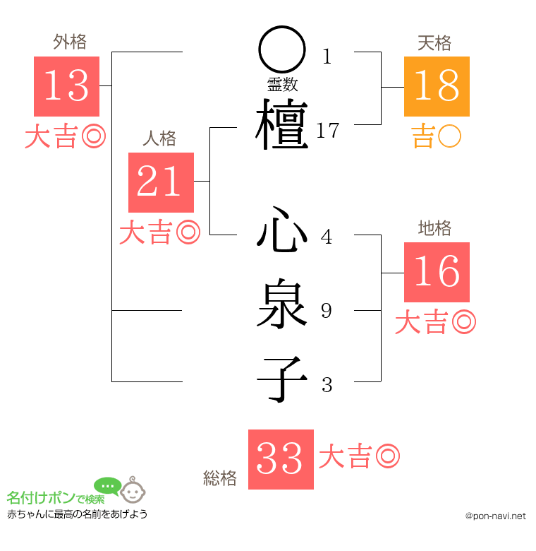 檀 心泉子さんの姓名判断結果