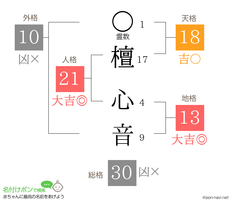 檀 心音さんの姓名判断結果