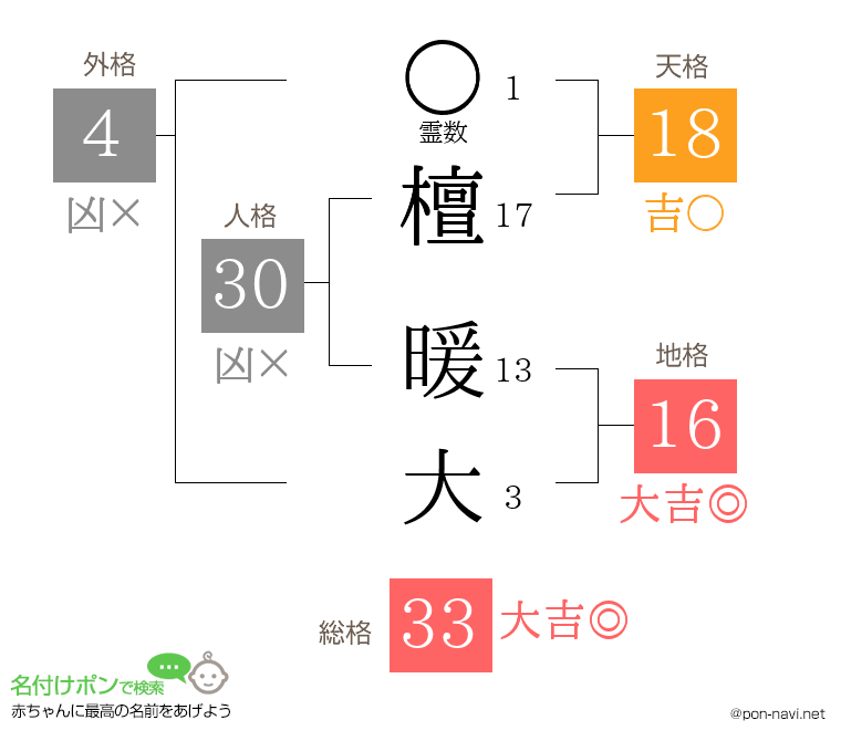 檀 暖大さんの姓名判断結果