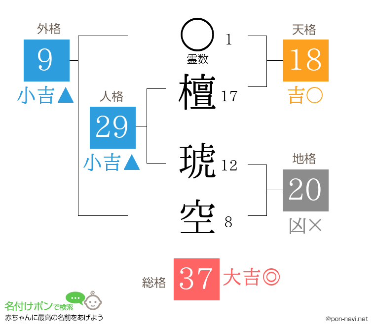 檀 琥空さんの姓名判断結果