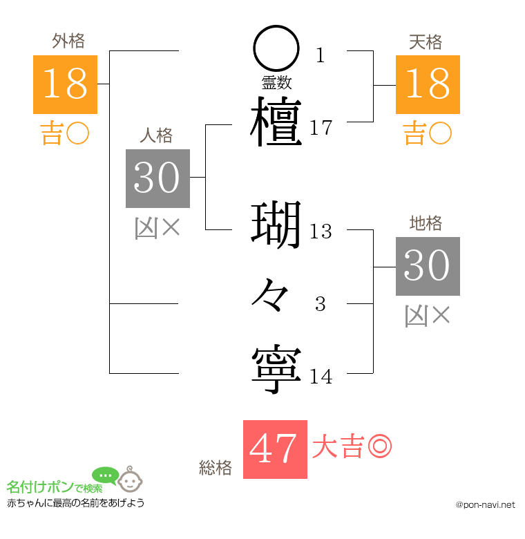 檀 瑚々寧さんの姓名判断結果