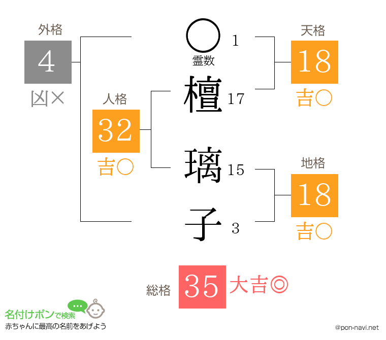 檀 璃子さんの姓名判断結果