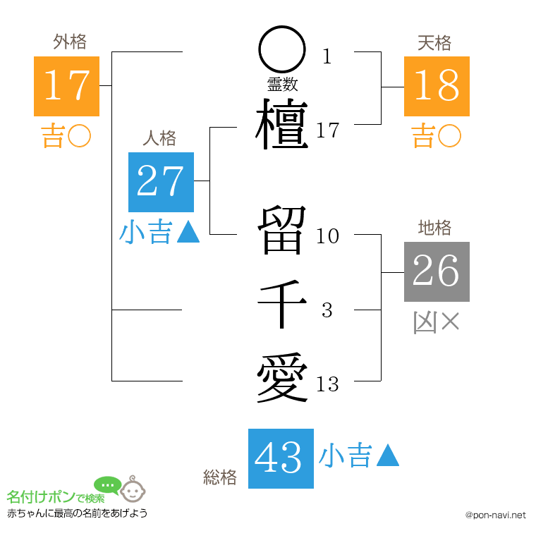 檀 留千愛さんの姓名判断結果