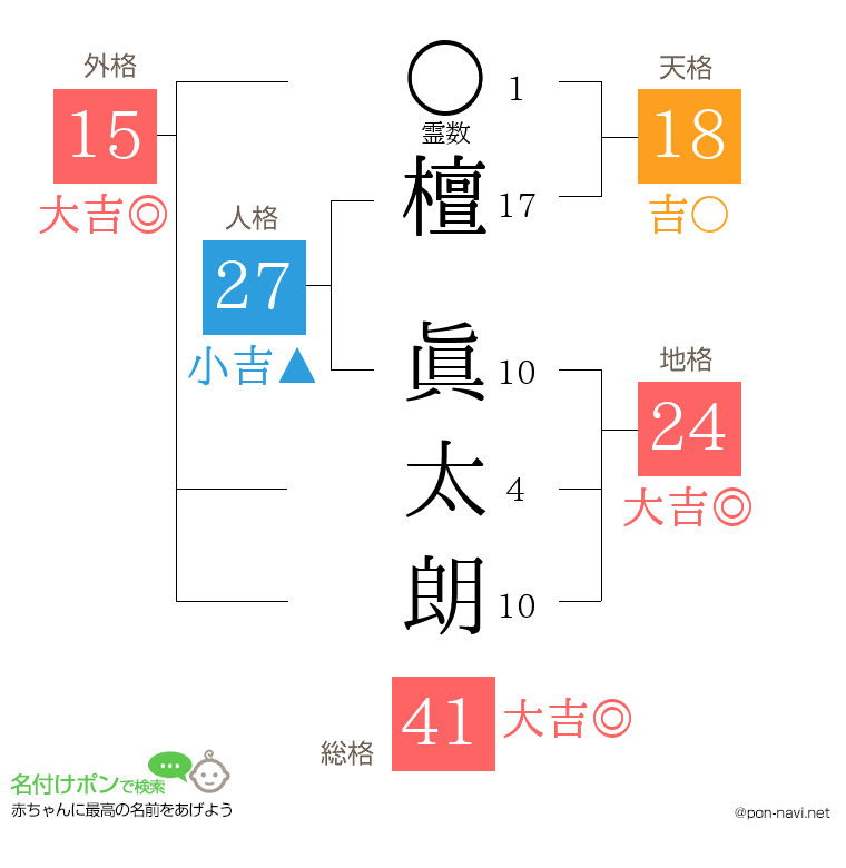 檀 眞太朗さんの姓名判断結果