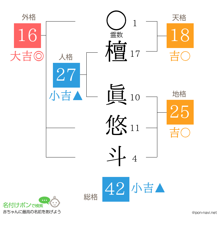 檀 眞悠斗さんの姓名判断結果