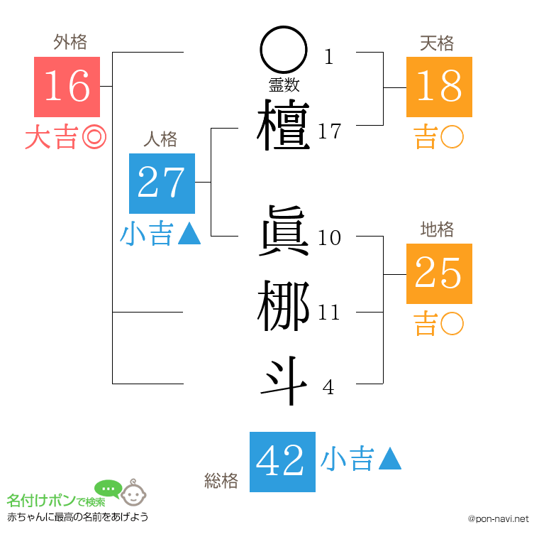 檀 眞梛斗さんの姓名判断結果