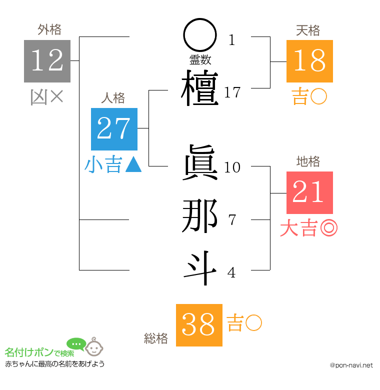 檀 眞那斗さんの姓名判断結果