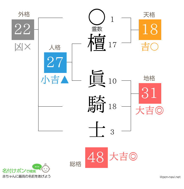 檀 眞騎士さんの姓名判断結果