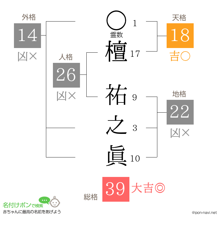 檀 祐之眞さんの姓名判断結果