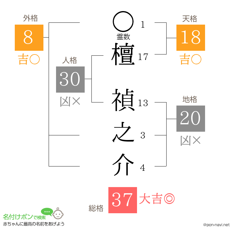 檀 禎之介さんの姓名判断結果