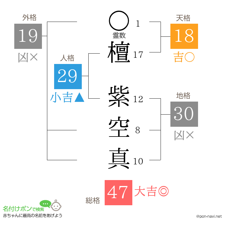 檀 紫空真さんの姓名判断結果