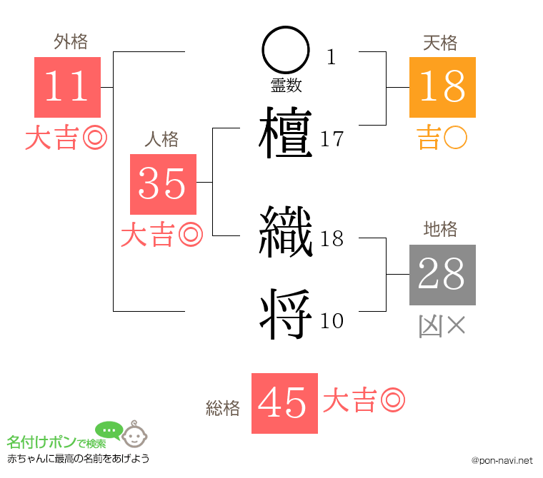 檀 織将さんの姓名判断結果