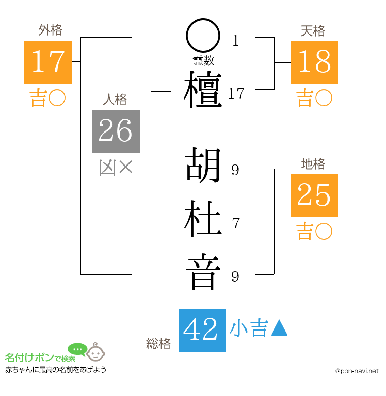 檀 胡杜音さんの姓名判断結果