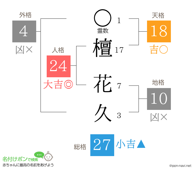 檀 花久さんの姓名判断結果