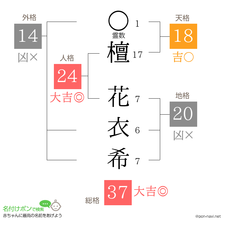 檀 花衣希さんの姓名判断結果