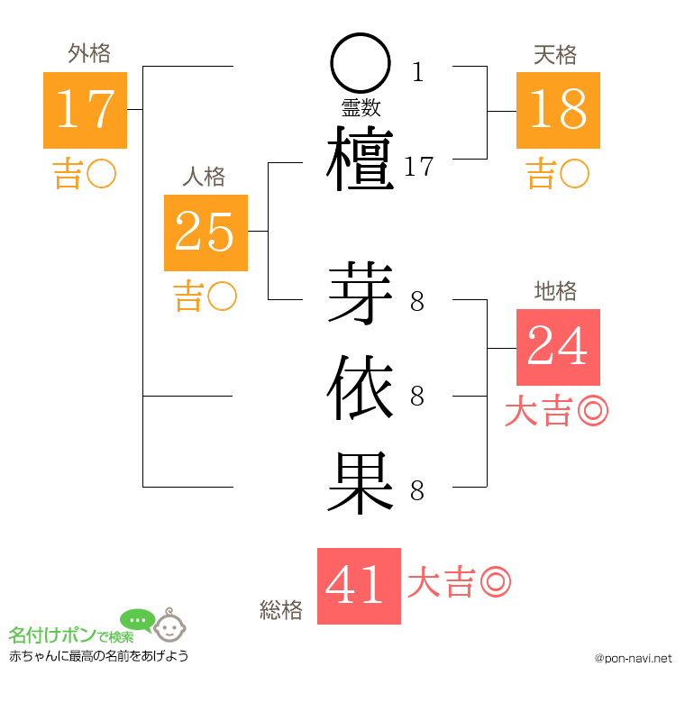 檀 芽依果さんの姓名判断結果