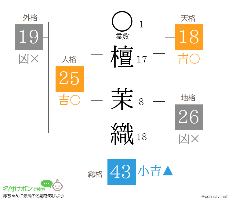 檀 茉織さんの姓名判断結果