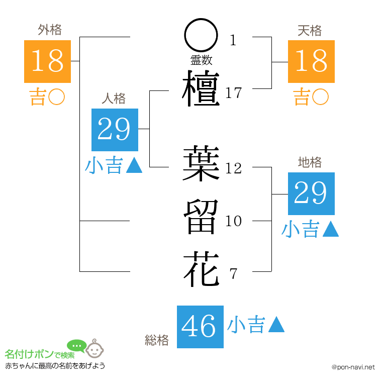 檀 葉留花さんの姓名判断結果
