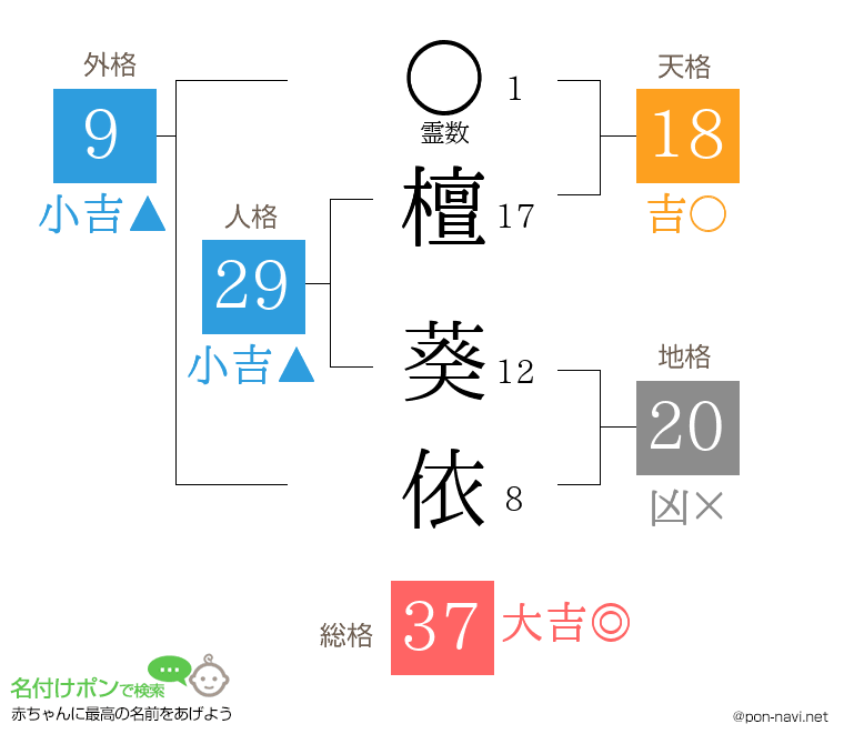 檀 葵依さんの姓名判断結果