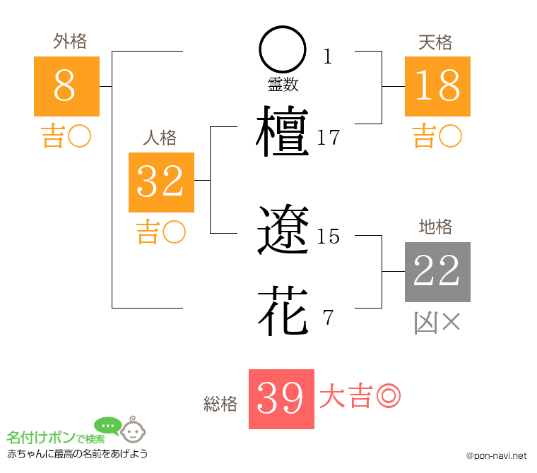 檀 遼花さんの姓名判断結果